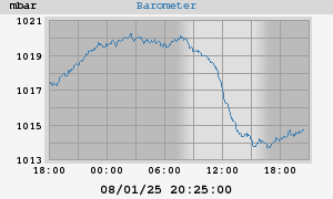barometer